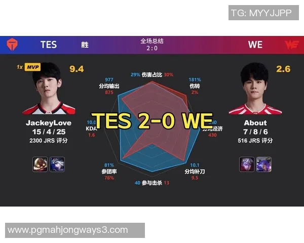 2026电竞新闻S15LOL比分分析下DOTA2TES选手心理素质对比赛结果的影响探讨